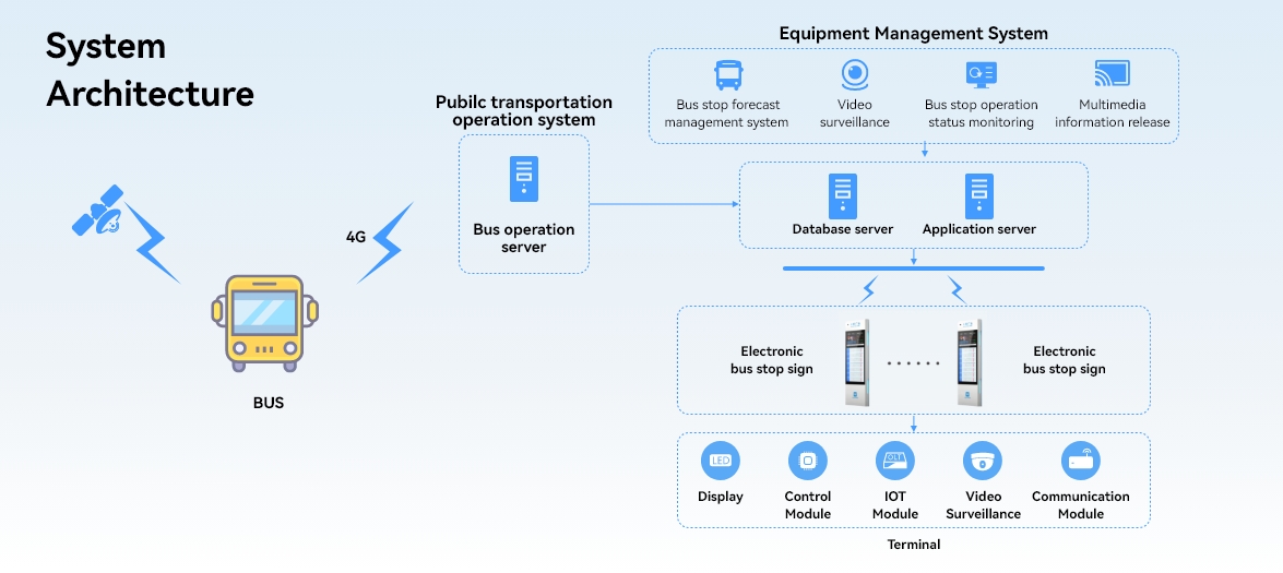 Production Traceability System