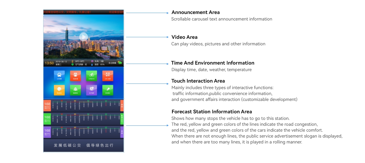 Accurate Real-Time Bus Arrival Announcements