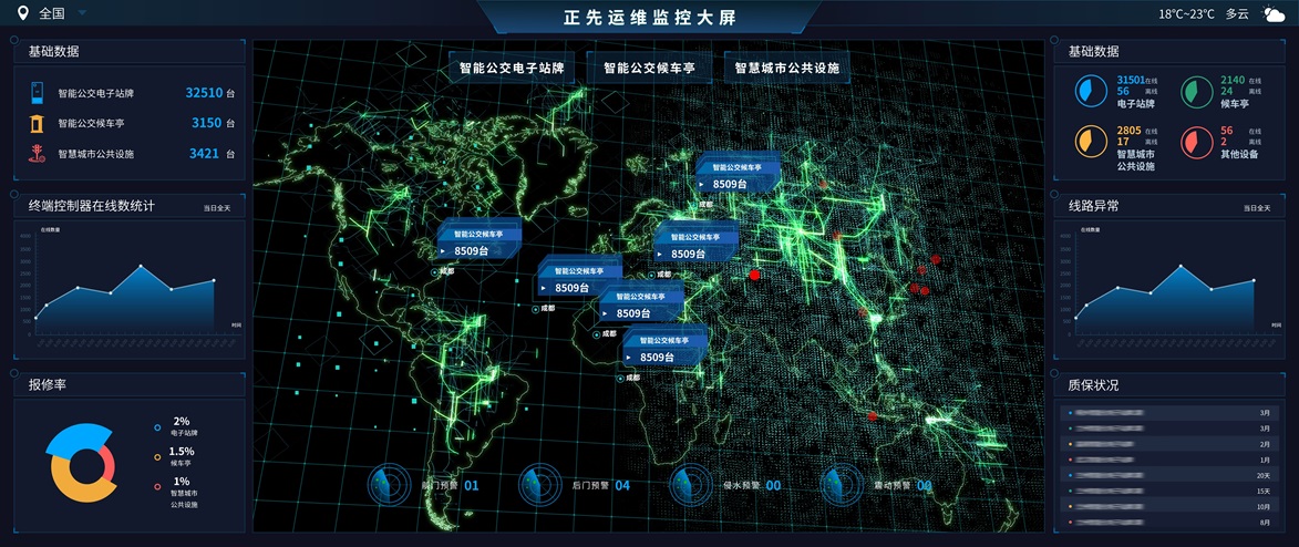 ZEMSO Operation and Control Visualization Dashboard